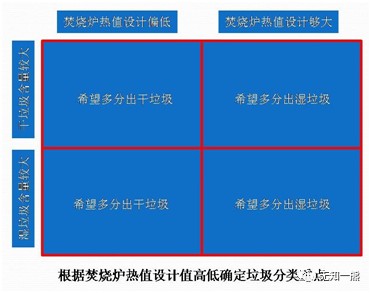 熊孟清：推行垃圾分类如何因地制宜？