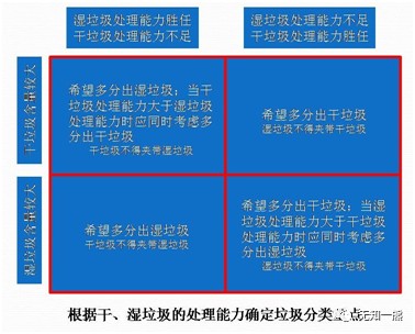 熊孟清：推行垃圾分类如何因地制宜？