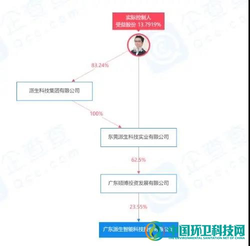 中植系接盘下的小黄狗，会好吗？