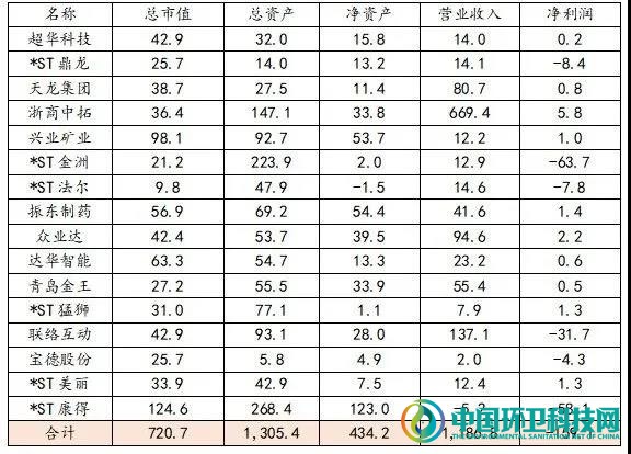 中植系接盘下的小黄狗，会好吗？