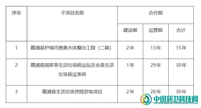 前端+末端+水处理 福建省霞浦县三合一项目开启资格预审