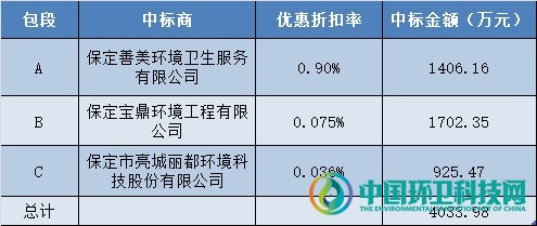 三本地企业分享保定市超4000万环卫项目