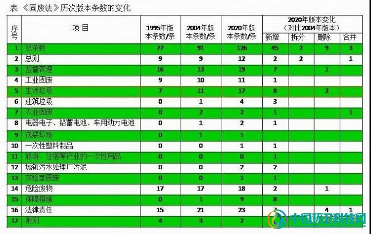 熊孟清：解读《固废法》第二次修订