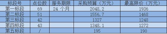 6475万！苏州吴江区垃圾分类运营项目正式招标
