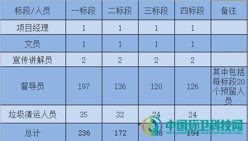 6475万！苏州吴江区垃圾分类运营项目正式招标