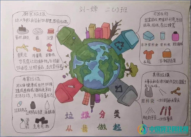 垃圾分类教育先行，北京房山这样“玩转”垃圾分类！