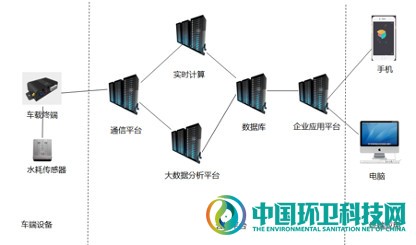 宇通8_副本