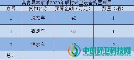 关联8镇！山东高青县镇域百万级环卫设备购置项目开启招标