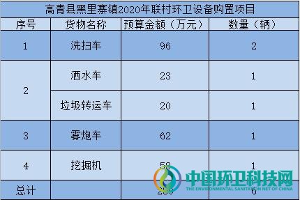 关联8镇！山东高青县镇域百万级环卫设备购置项目开启招标