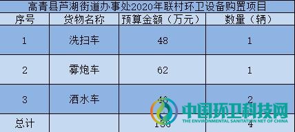 关联8镇！山东高青县镇域百万级环卫设备购置项目开启招标