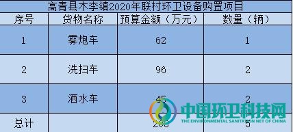 关联8镇！山东高青县镇域百万级环卫设备购置项目开启招标