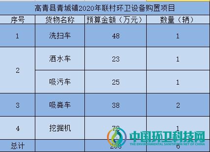 关联8镇！山东高青县镇域百万级环卫设备购置项目开启招标