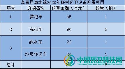 关联8镇！山东高青县镇域百万级环卫设备购置项目开启招标