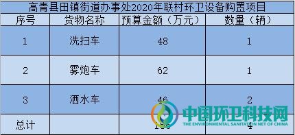 关联8镇！山东高青县镇域百万级环卫设备购置项目开启招标