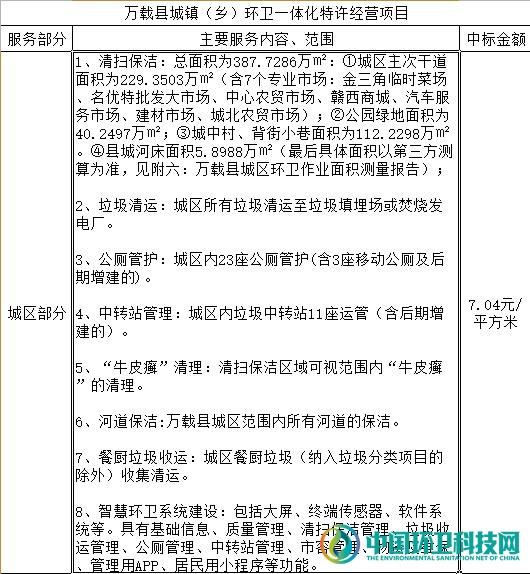 金沙田拿13亿大单，附2020上半年10亿+环卫项目盘点