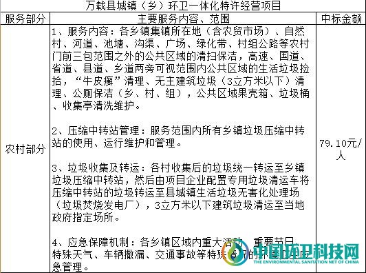 金沙田拿13亿大单，附2020上半年10亿+环卫项目盘点