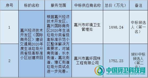 少见！嘉兴市环卫管理处1698万中标垃圾分类示范小区项目