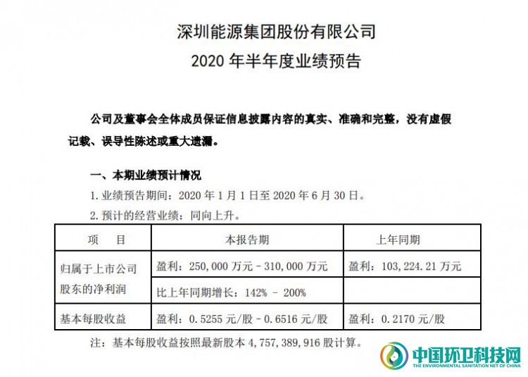 深圳能源公布半年业绩预告：净利润同比预增142%-200%