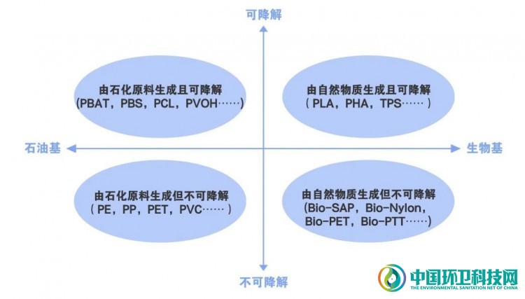 “可降解塑料”真的环保吗？