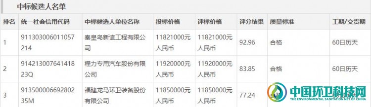 近5千万河北宽城环卫设备项目，中联、龙马、程力并驱争先！