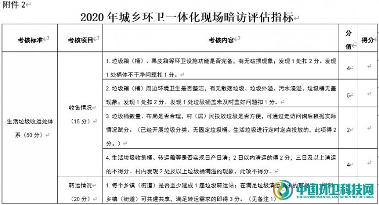 山东公布2020年度城乡环卫一体化暗访评估细则