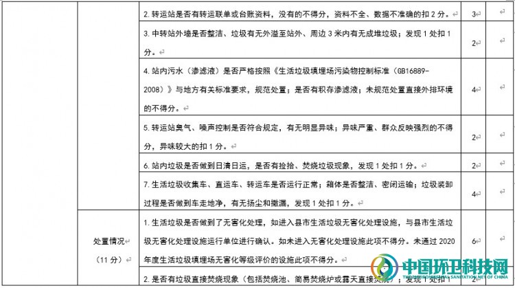 山东公布2020年度城乡环卫一体化暗访评估细则