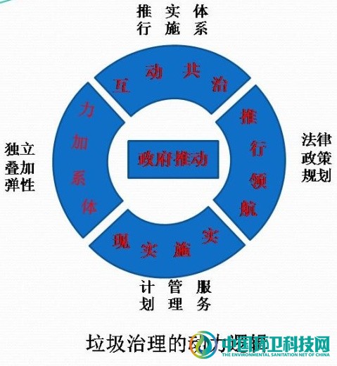 熊孟清：生活垃圾治理的理论体系