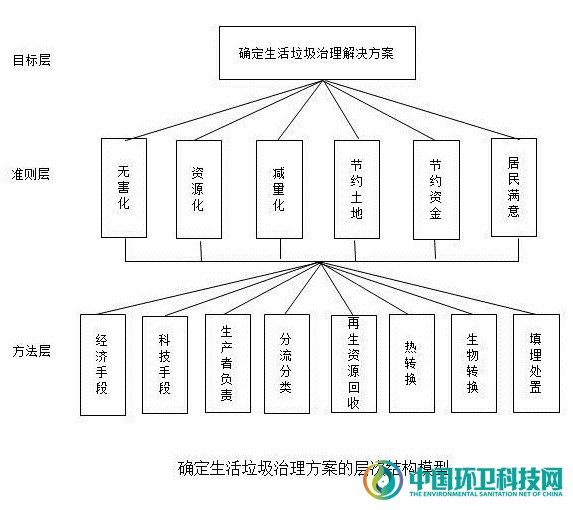 熊孟清：生活垃圾治理的理论体系