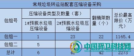 2273万！广州市常规垃圾转运站配套压缩设备项目公开招标