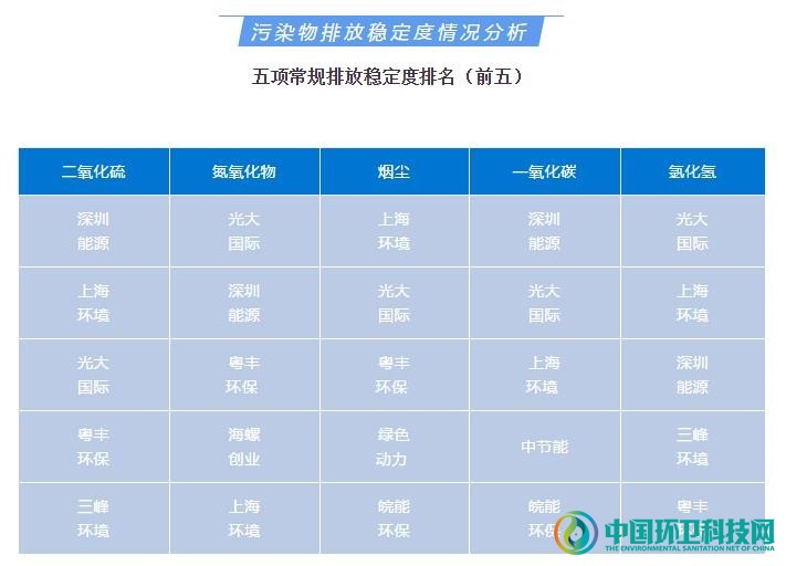 焚烧减排 | 垃圾焚烧厂自动监测数据分析之品牌污染物排放