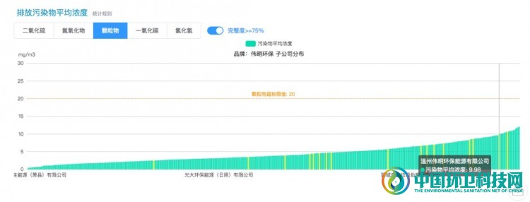 垃圾焚烧发电排放水平已接近煤电超低排放水平,唯独此指标是个难题!