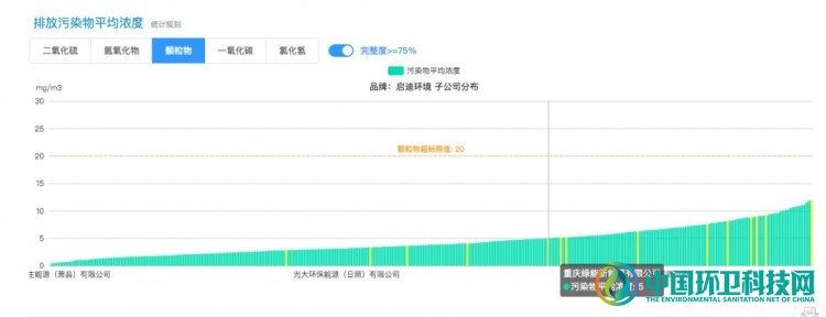 垃圾焚烧发电排放水平已接近煤电超低排放水平,唯独此指标是个难题!