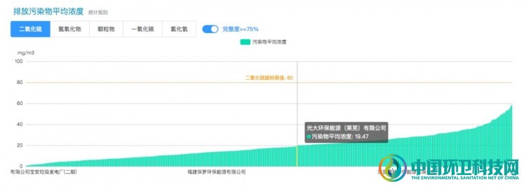垃圾焚烧发电排放水平已接近煤电超低排放水平,唯独此指标是个难题!