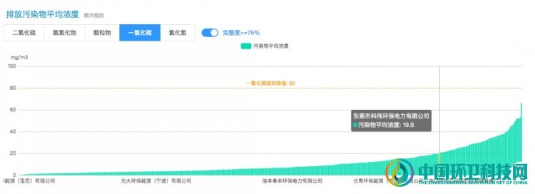 垃圾焚烧发电排放水平已接近煤电超低排放水平,唯独此指标是个难题!