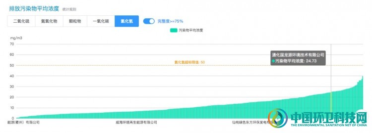 垃圾焚烧发电排放水平已接近煤电超低排放水平,唯独此指标是个难题!