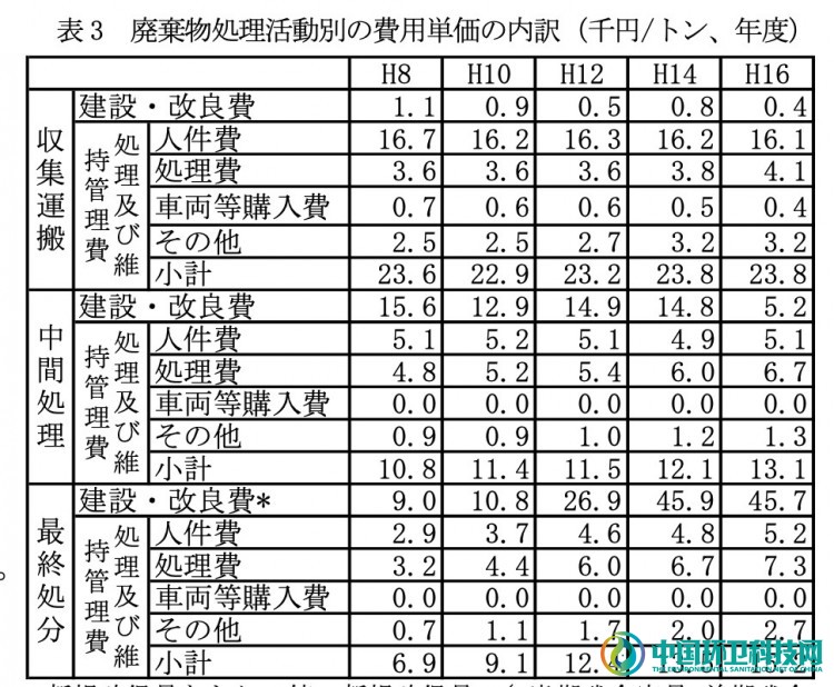 超低排放到多低才真正符合可持续发展理念？