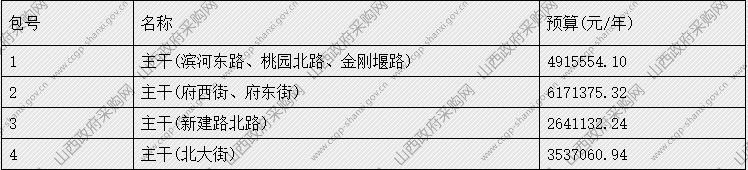 22标段超8亿！太原市杏花岭区城乡环卫一体化项目启动招标