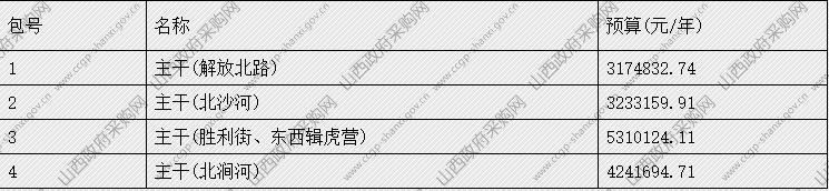 22标段超8亿！太原市杏花岭区城乡环卫一体化项目启动招标