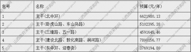 22标段超8亿！太原市杏花岭区城乡环卫一体化项目启动招标