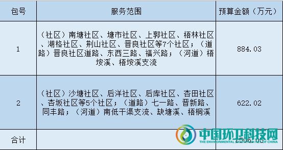 1506万！福建晋江环卫保洁项目公开招标