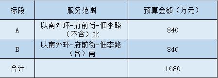 1680万！菏泽城乡环卫一体化保洁服务项目公开招标