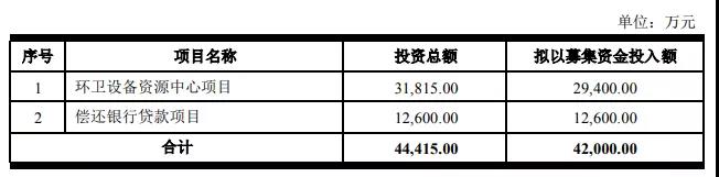 侨银环保：4.2亿可转债成功过会，进一步提升环卫作业机械化率