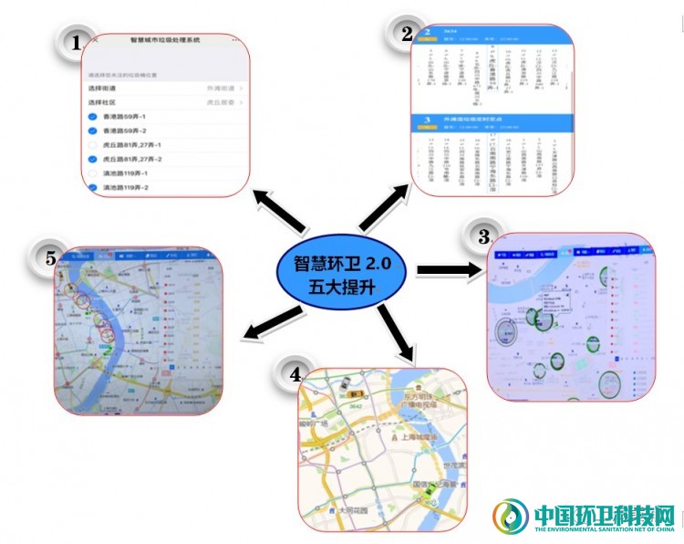 黄浦区绿化和市容管理局