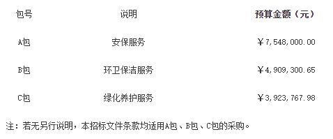 寮步镇香市公园、香博馆、青少年活动中心总部物业管理项目公开招标公告