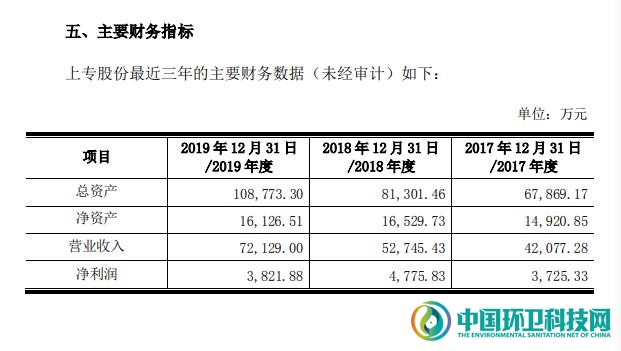 专注环卫主营业务，盈峰环境发布子公司独立上市预案
