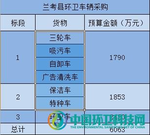 6063万！河南兰考县对7类环卫专用车辆进行公开采办
