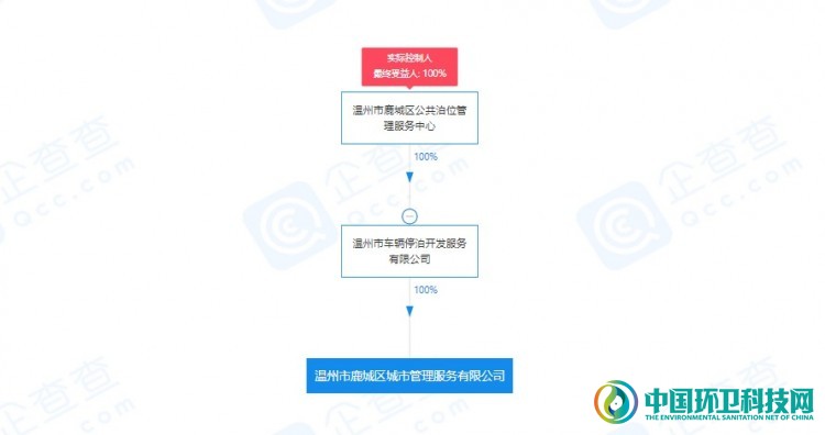 莫名消失的三千万，温州某国企中标5亿环卫项目后重新招标？