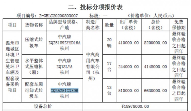 近2000万！中汽斩获温州鹿城区环卫设备采购项目