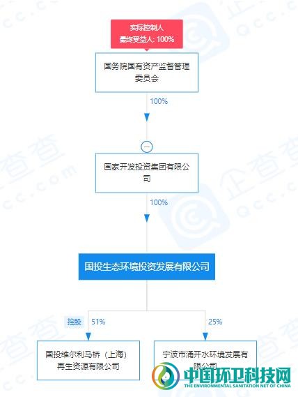 拥抱央企！维尔利与国投生态签署战略合作框架协议