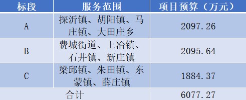 总额达1.45亿！山东省接连发布两个环卫一体化项目